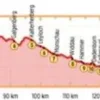 Bikeline Fietsgids Eifel Höhen Route - Rundtour