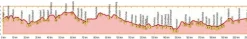 Bikeline Fietsgids Eifel Höhen Route - Rundtour