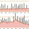 Bikeline Fietsgids Main zur Rhön Radfernweg