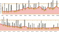 Bikeline Fietsgids Paderborner Land Route