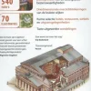 Capitool Reisgidsen Reisgids Moskou