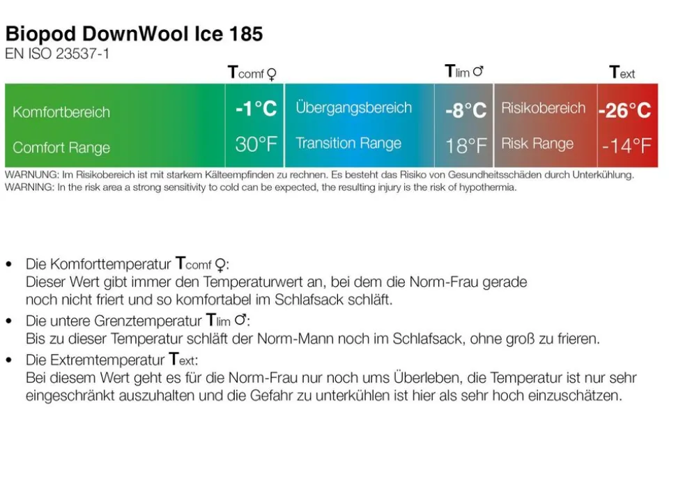 GRUEZI-BAG Biopod DownWool Ice