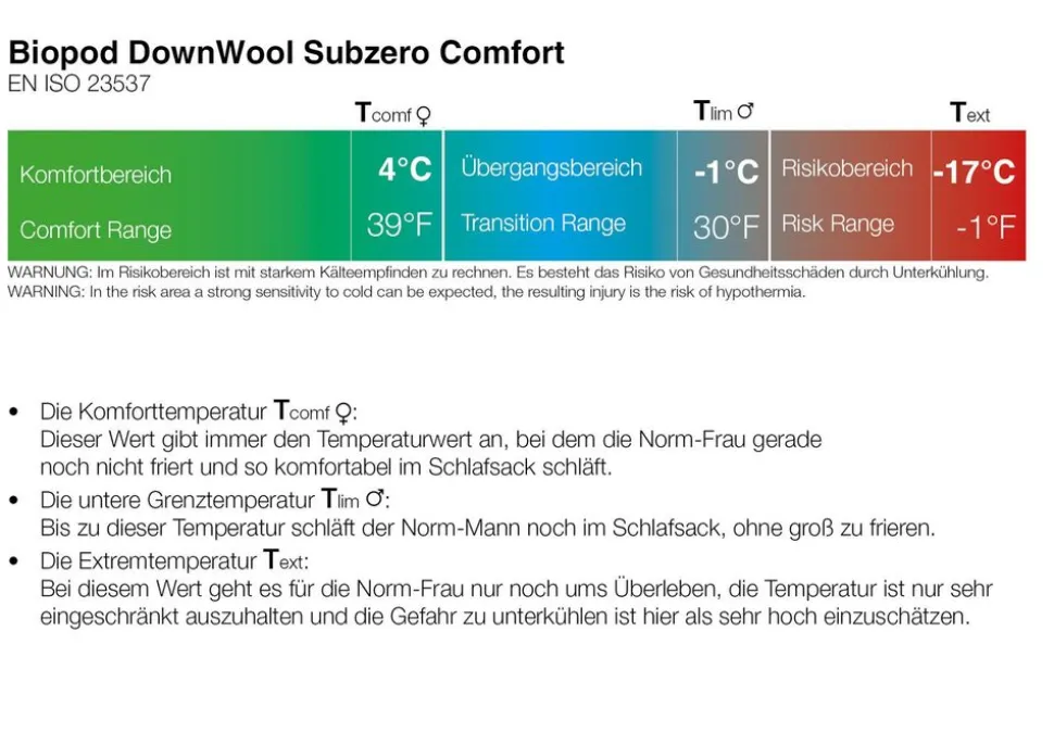 GRUEZI-BAG Biopod DownWool Subzero Comfort