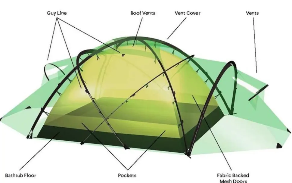 Hilleberg Saivo 3