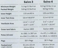 Hilleberg Saivo 4 Red