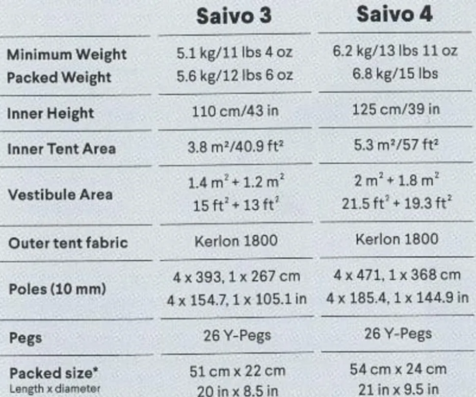Hilleberg Saivo 4 Red