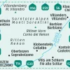 Kompass Wandelkaart wk068 Ritten/Renon