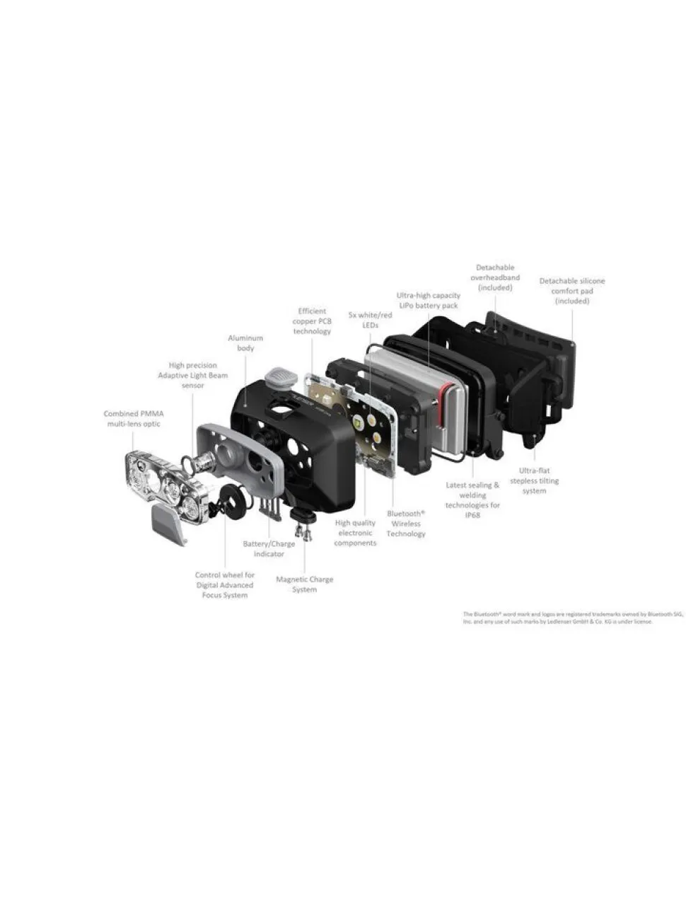 Led Lenser HF8R Core black box