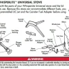 MSR WLU Valve Assembly Forged