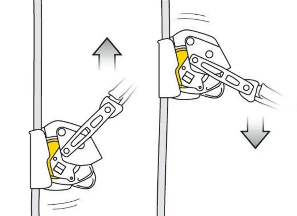 Petzl ASAP Lock - valbeveiliging