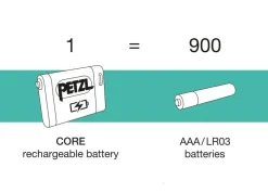 Petzl Battery Core 2 (accu)